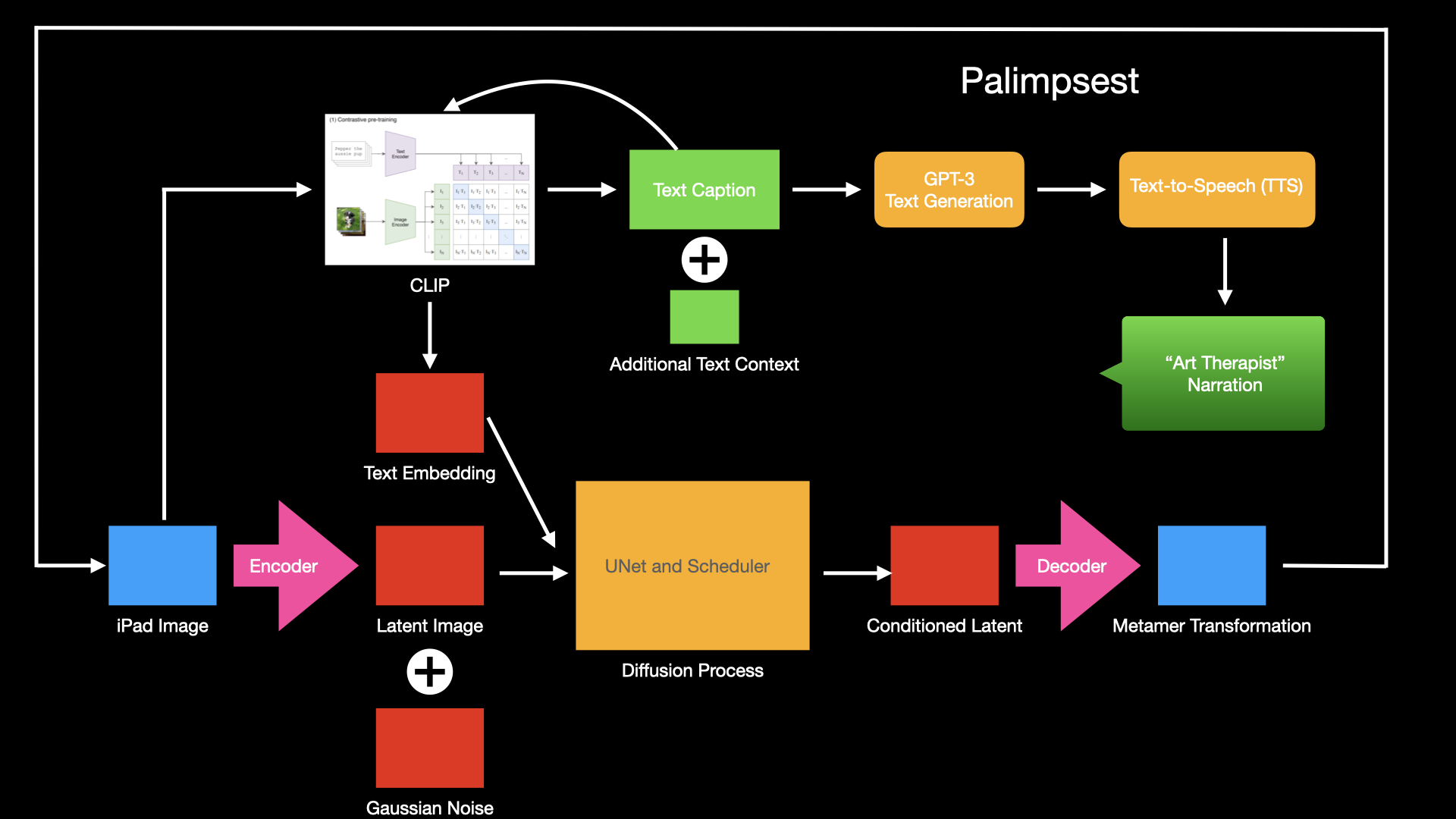 Palimpsest